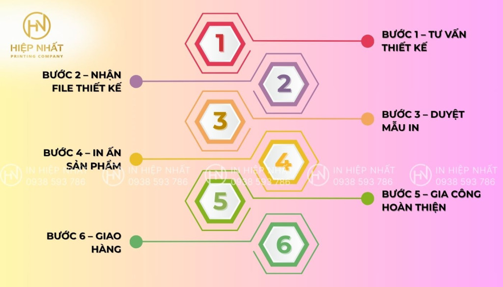 Quy trình in ấn tại In Hiệp Nhất – Địa chỉ in menu nail uy tín ở TPHCM Quy trình in menu nail tại xưởng In Hiệp Nhất