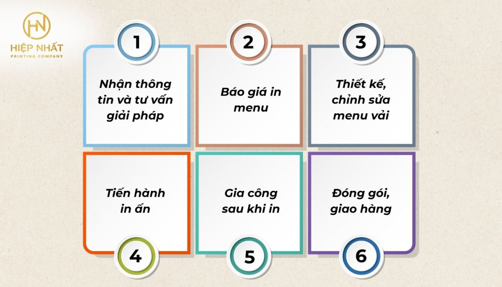 6 bước đặt in ấn menu vải tại In Hiệp Nhất