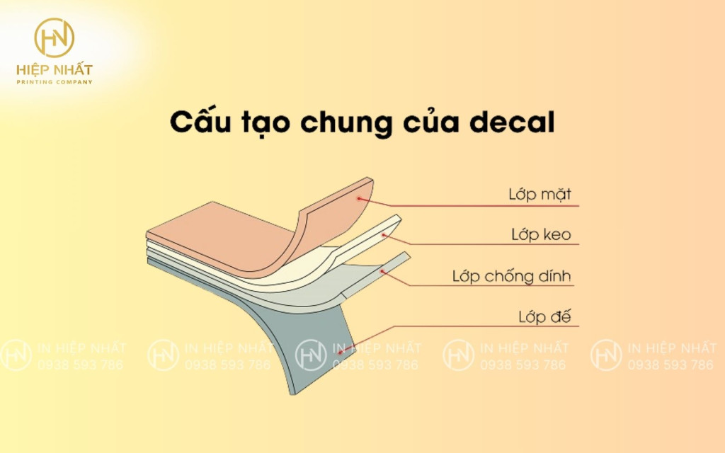 Cấu tạo của đề can