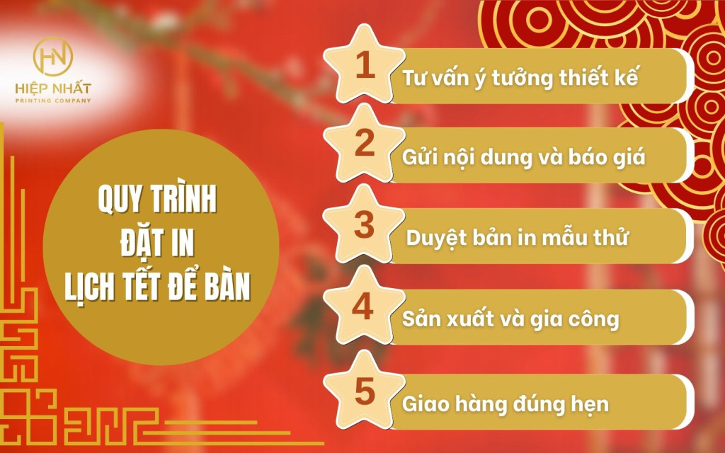 Các bước đặt in lịch Tết số lượng ít và nhiều tại TPHCM Các bước đặt in lịch Tết số lượng ít và nhiều tại TPHCM