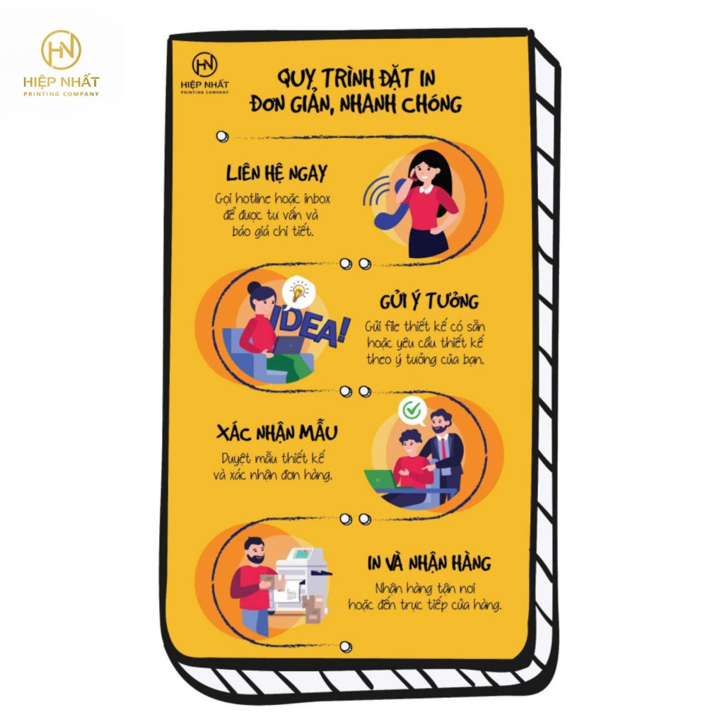 Quy trình in ấn tại In Hiệp Nhất