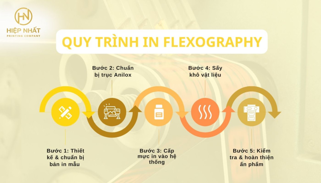 Quy trình in ấn phẩm theo phương pháp Flexography Quy trình in Flexo chuẩn hiện nay