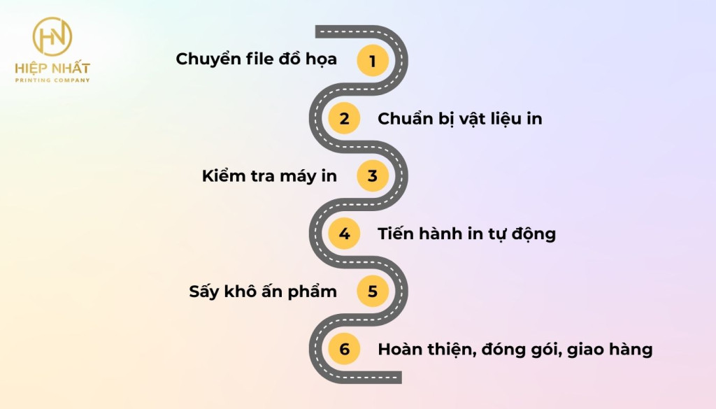 Quy trình in gia công kỹ thuật số Quy trình in ấn kỹ thuật số