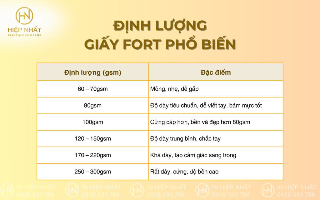 Các định dạng giấy Fort phổ biến