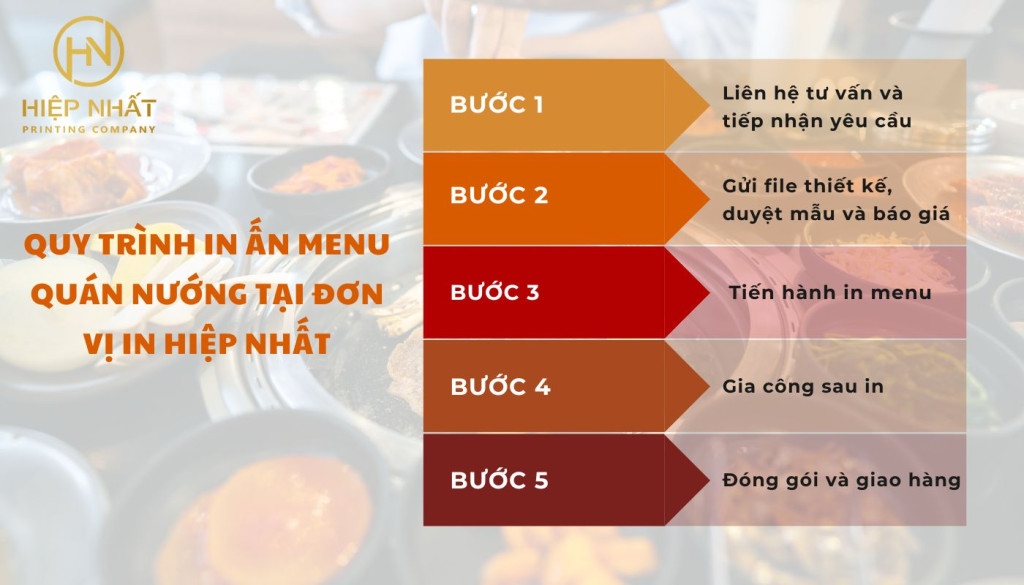 Quy trình in ấn menu quán nướng tại đơn vị In Hiệp Nhất