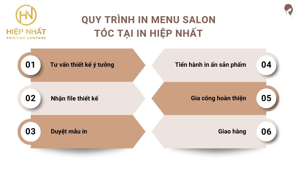 Quy trình in menu salon tóc tại In Hiệp Nhất