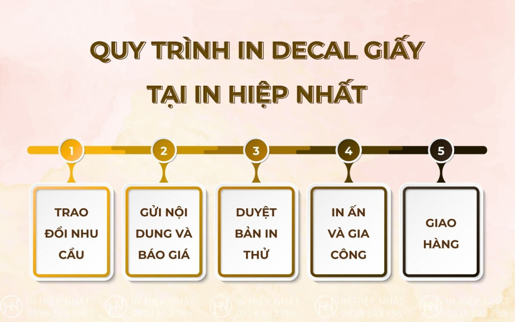 Quy trình in decal giấy ở Hiệp Nhất Quy trình in decal giấy ở Hiệp Nhất