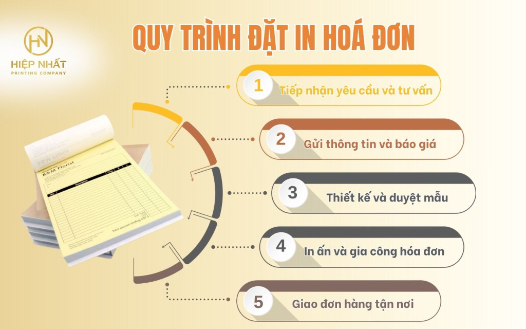 Chi tiết các bước đặt in hóa đơn 1 liên, 2 liên, 3 liên tại In Hiệp Nhất Chi tiết các bước đặt in hóa đơn 1 liên, 2 liên, 3 liên tại In Hiệp Nhất