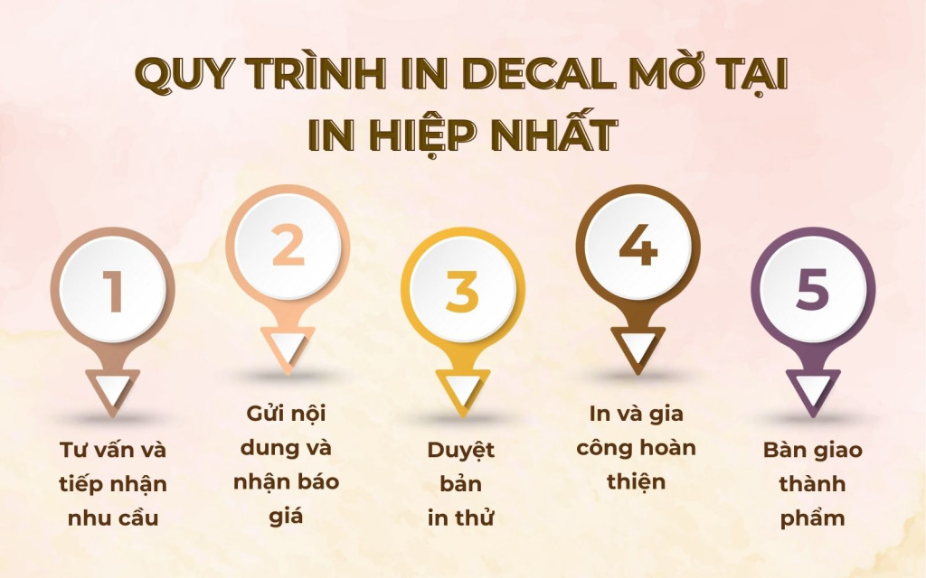 Quy trình in ấn Hiệp Nhất Quy trình in ấn Hiệp Nhất