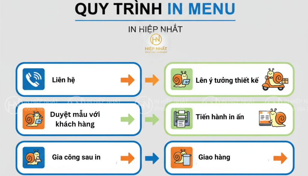 quy trình in menu quán ốc rõ ràng minh bạch