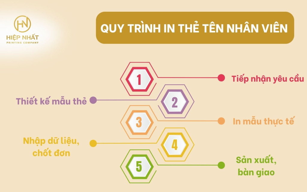 Các bước thiết kế in ấn thẻ tên nhân viên Các bước thiết kế in ấn thẻ tên nhân viên