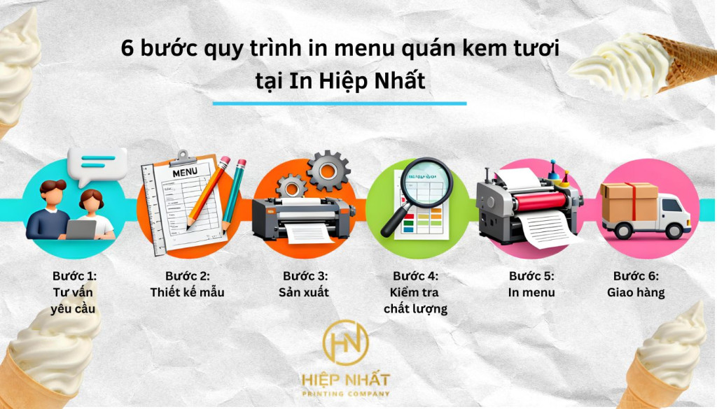 6 bước quy trình in menu quán kem tươi tại In Hiệp Nhất