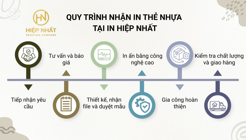 Quy trình nhận in thẻ nhựa chất lượng cao tại In Hiệp Nhất