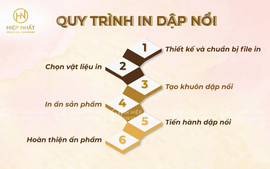 Quy trình in dập nổi là gì? Quy trình in dập nổi là gì?