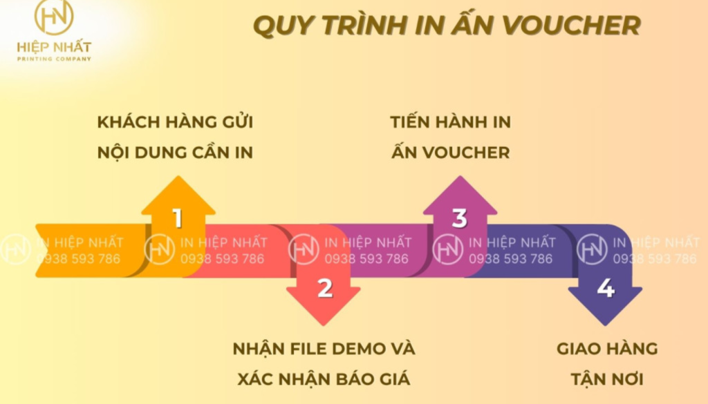 Quy trình in voucher chuyên nghiệp tại xưởng